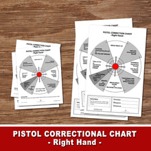 PISTOL CORRECTION CHART – Right Hand – Pistol Shooting Target, Instant Download, Pistol Target, Hand Correction, Right Hand Correction Chart