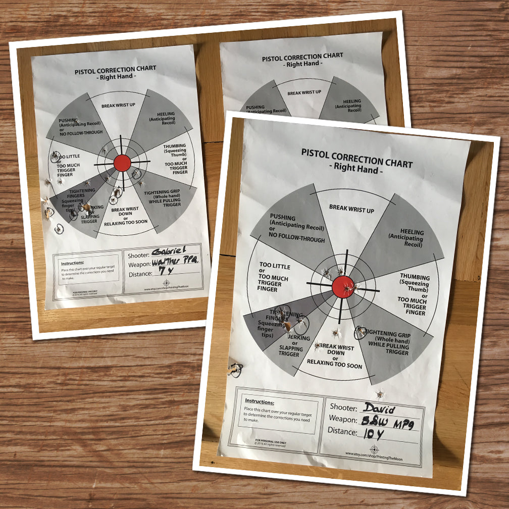 PISTOL CORRECTION CHART Right Hand Pistol Shooting Target, Instant